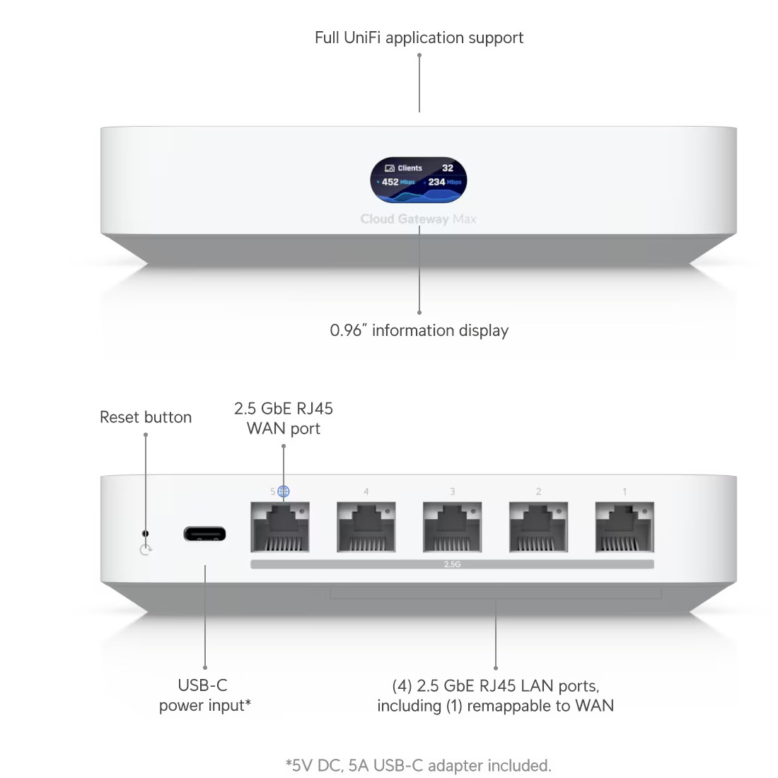 Ubiquiti - UCG-Max - ������ ������ ����